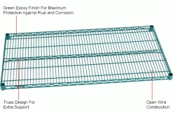 Nexel® S1436G Poly-Green® Epoxy Wire Shelf 36"W x 14"D -Shelving Sales Store 711089IN 1wco
